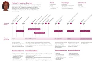 SHA User Journey